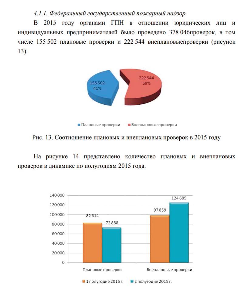 Стандарт комплексной профилактики нарушений обязательных требований