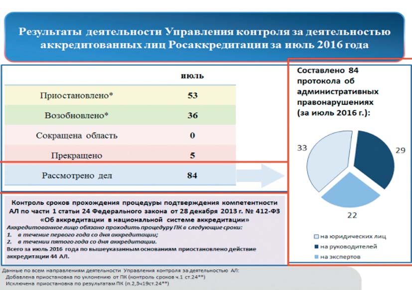 Нарушение обязательных требований