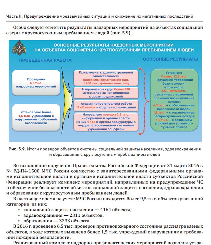 Стандарт комплексной профилактики нарушений обязательных требований