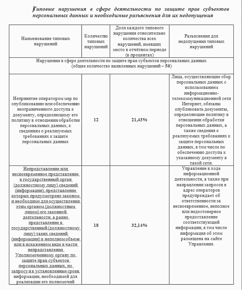 Стандарт комплексной профилактики нарушений обязательных требований