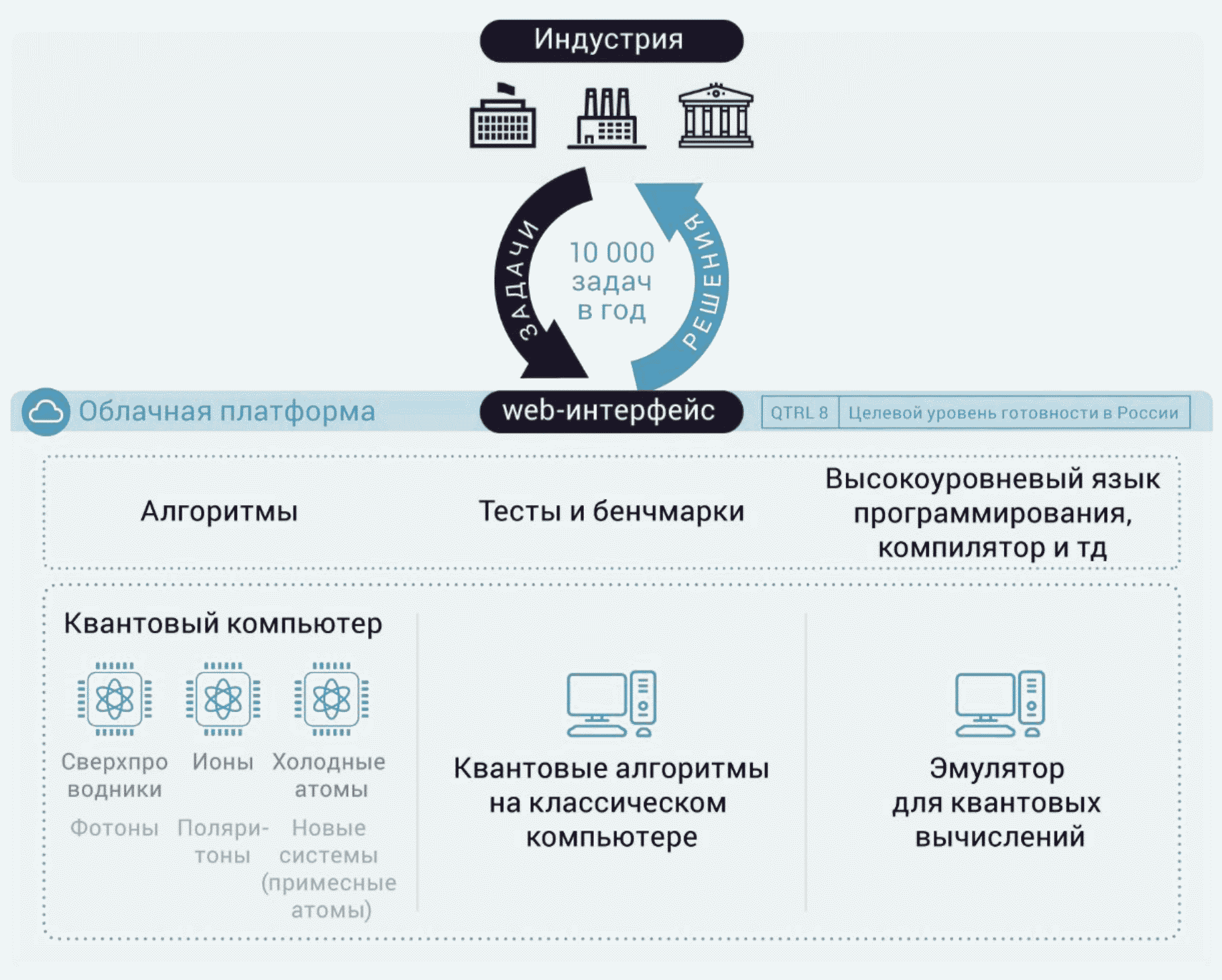 Дорожная карта развития сквозной цифровой технологии