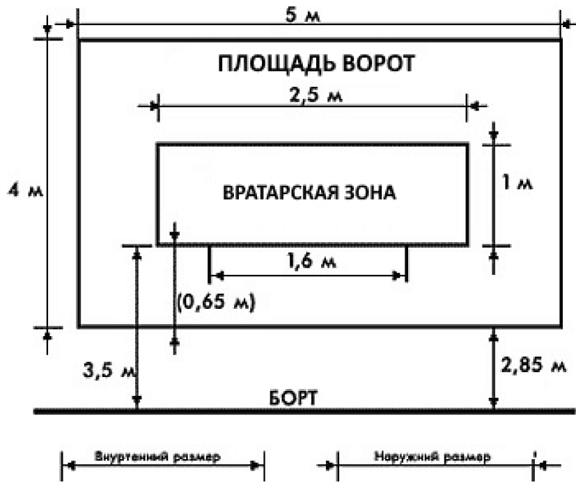 Размер площади. Флорбол разметка площадки. Флорбол размер площадки. Разметка поля флорбол. Размер игровой площадки во флорболе.