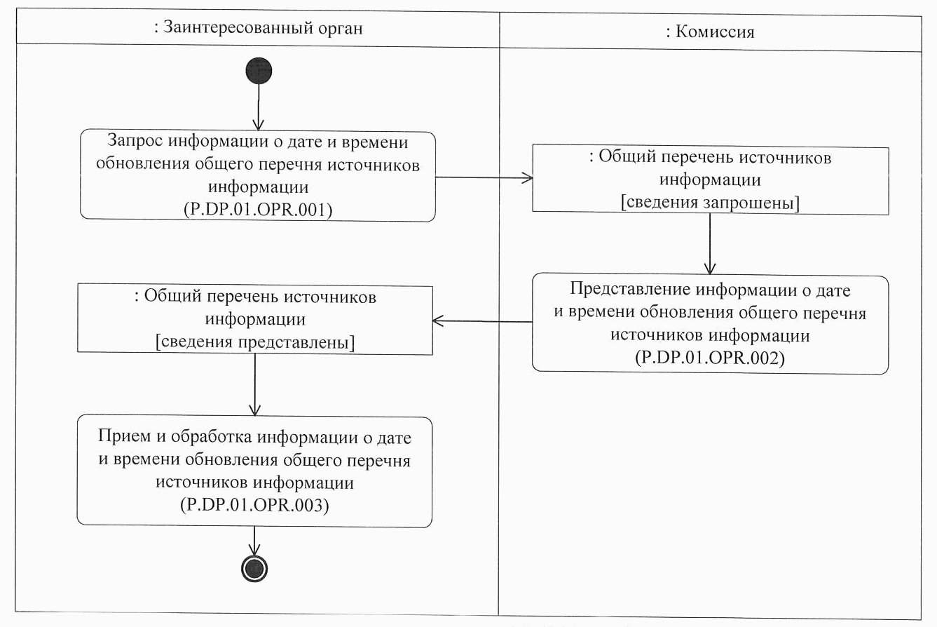 Решение коллегии. Решение 14 от + коллегии ЕЭК. Экономические комитеты список. Структура решения ЕЭК 10. Решение коллегии ЕЭК 63 от 12.04.2022.